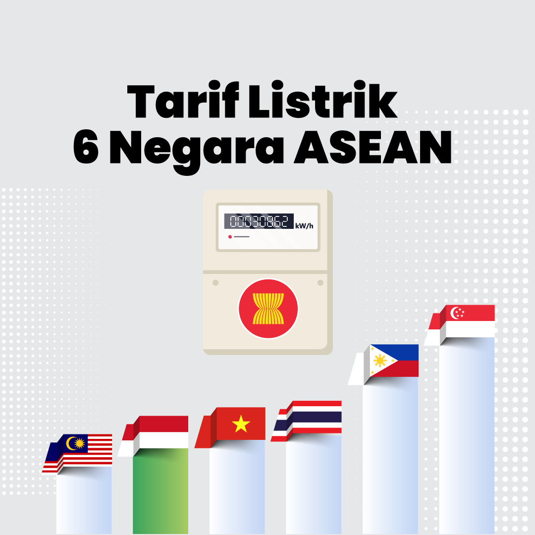 Tarif Listrik 6 Negara ASEAN