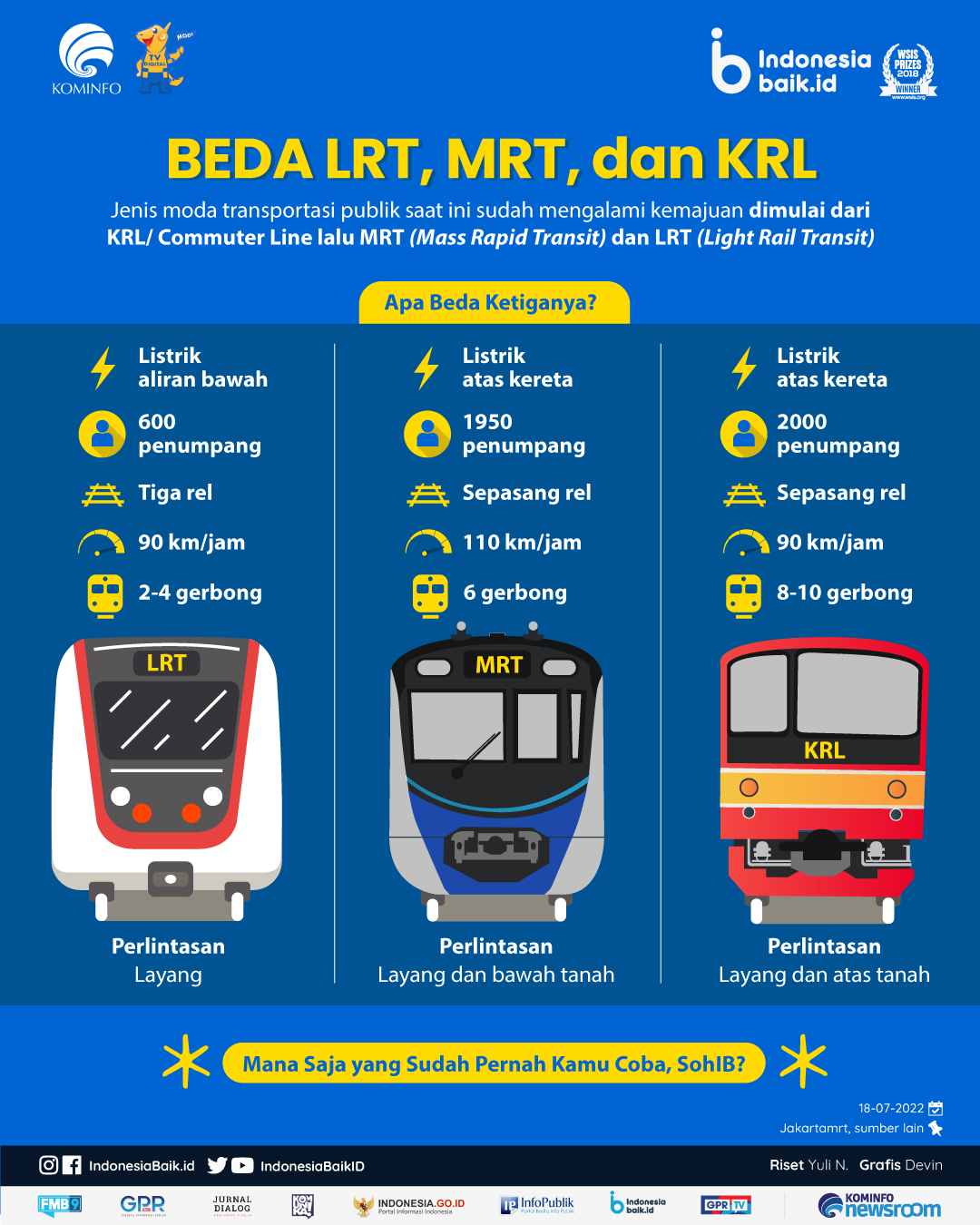 Perbedaan LRT dan MRT: Mengetahui Sistem Transportasi Massal di Indonesia