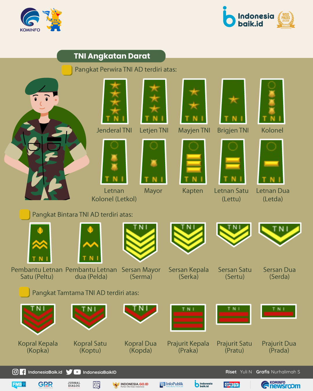 Urutan Pangkat Tentara Nasional Indonesia Tni Indonesia Baik 
