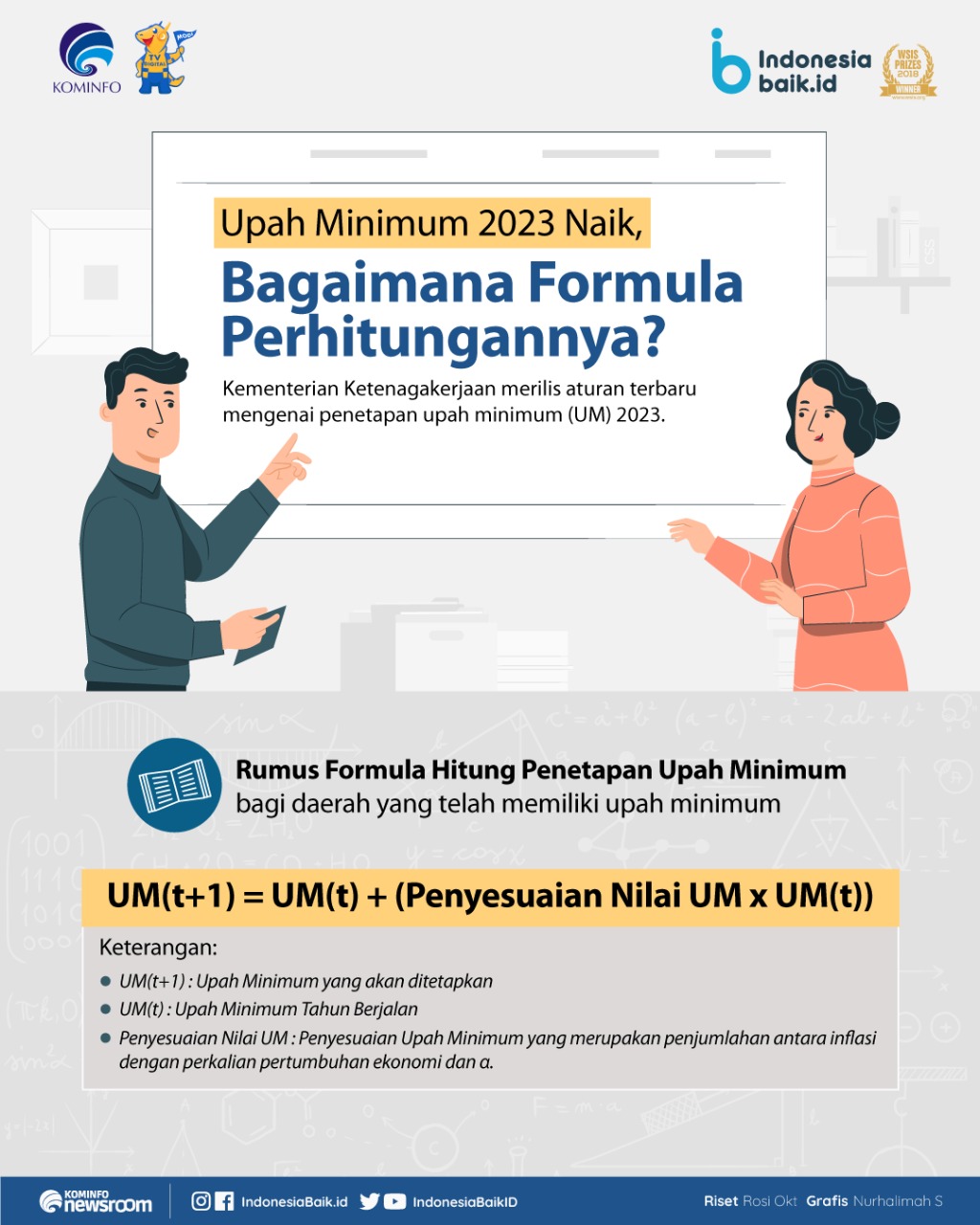 Upah Minimum 2023 Naik, Bagaimana Formula Perhitungannya? - 6363 1669271039 221122 IPP Upah%20Minimum%202023%20Naik,%20Bagaimana%20Formula%20Perhitungannya%20 NH%201