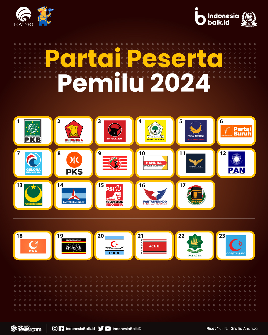 Partai Peserta Pemilu 2024 | Indonesia Baik