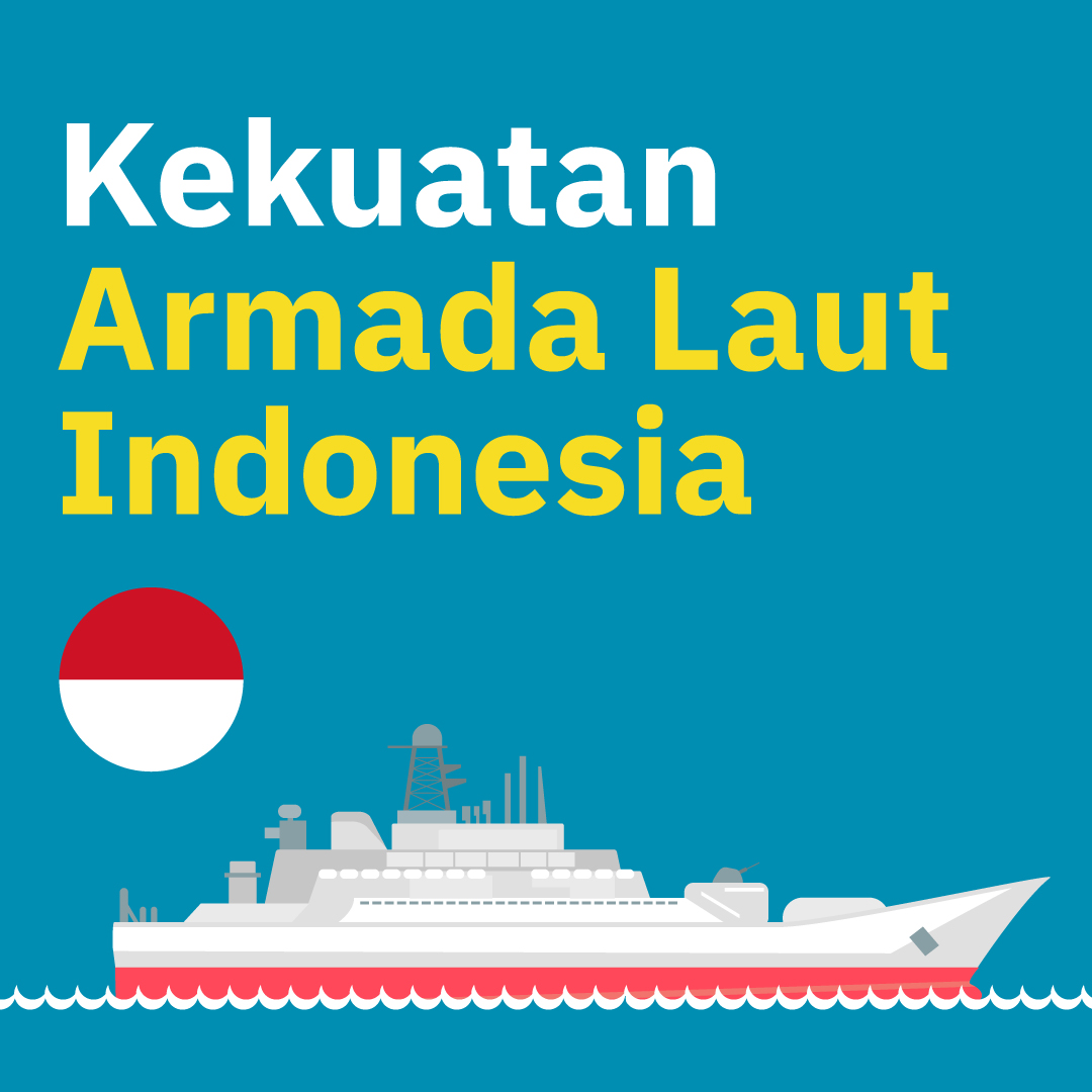 Peringkat Kekuatan Armada Laut Indonesia