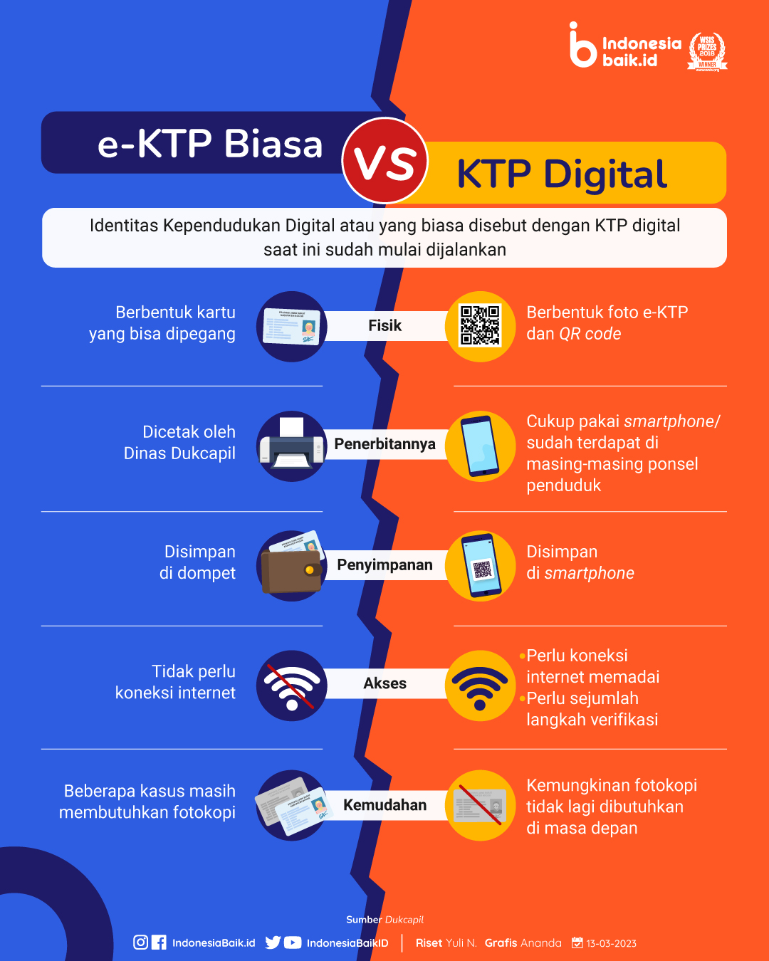 Perbedaan KTP dan e-KTP: Apa yang Perlu Anda Ketahui