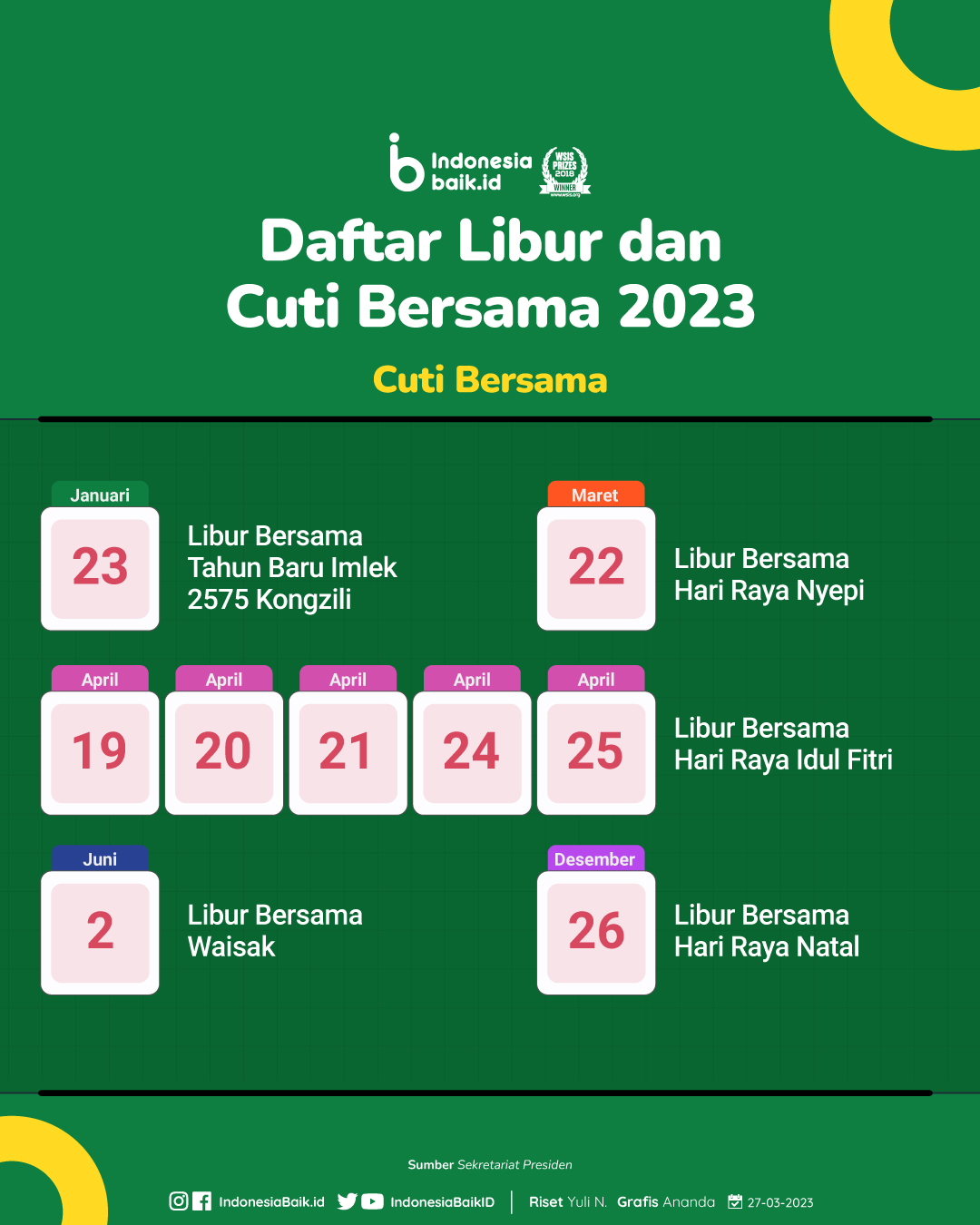 Cuti Bersama Idul Fitri 2023 DITAMBAH | Indonesia Baik