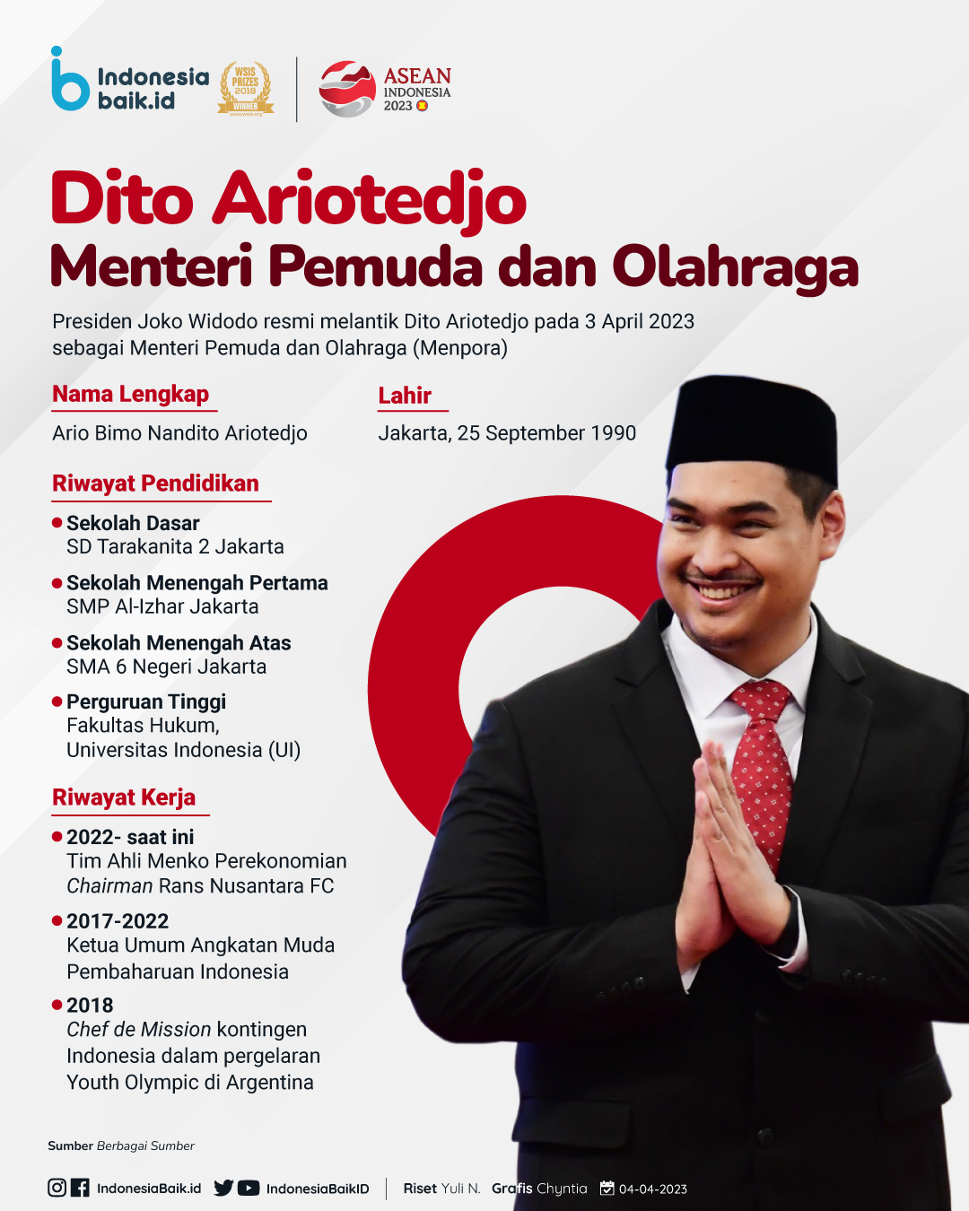 Dito Ariotedjo Menteri Pemuda Dan Olahraga Baru Indonesia Baik