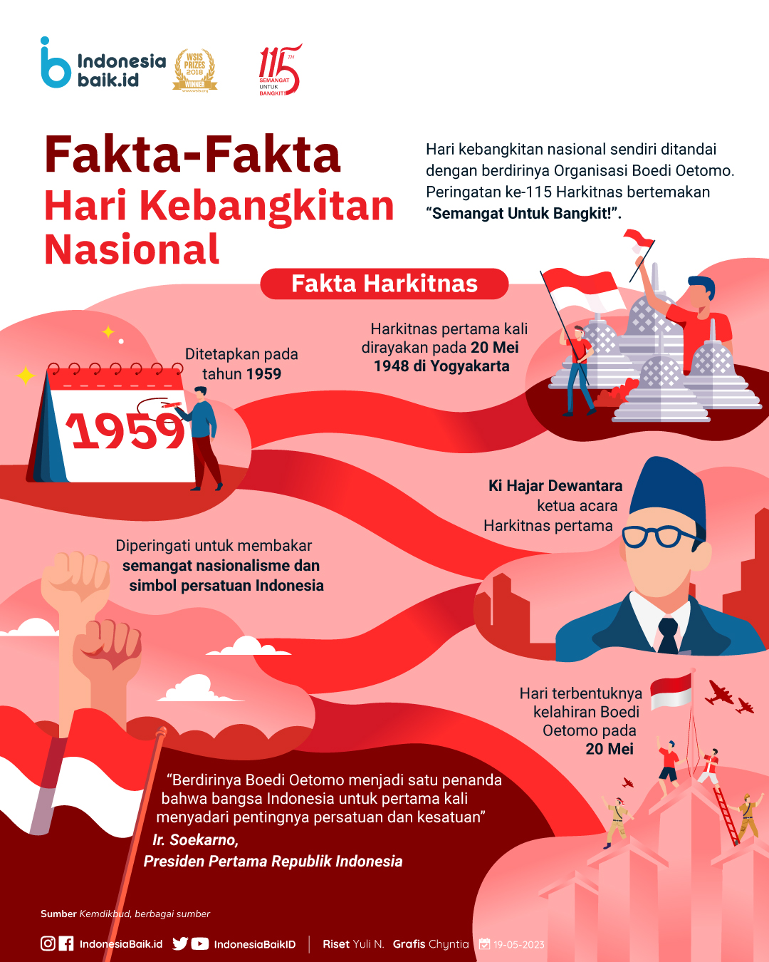 Fakta Fakta Hari Kebangkitan Nasional Indonesia Baik