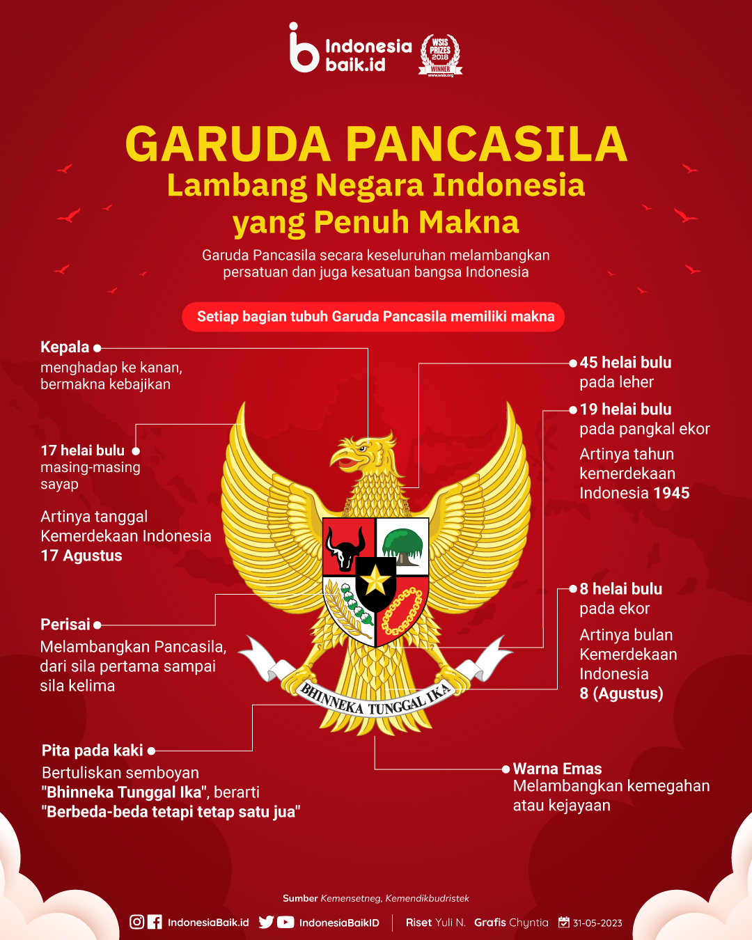 GARUDA PANCASILA, Lambang Negara Indonesia Yang Penuh Makna