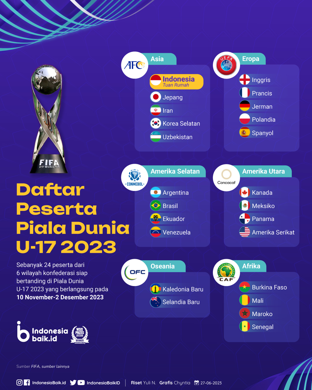 Daftar Peserta Piala Dunia U17 2023 Indonesia Baik