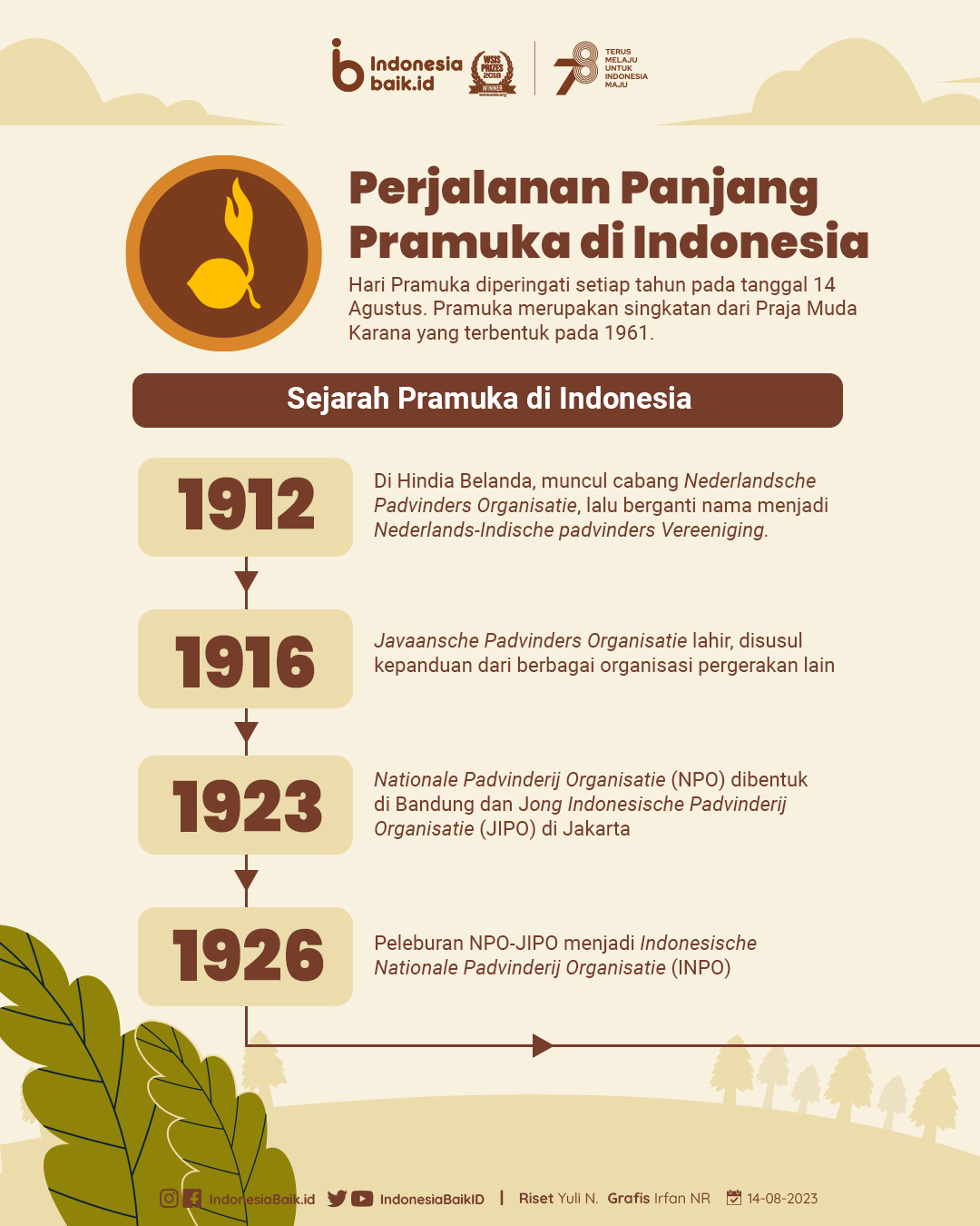 Perjalanan Panjang Pramuka di Indonesia | Indonesia Baik