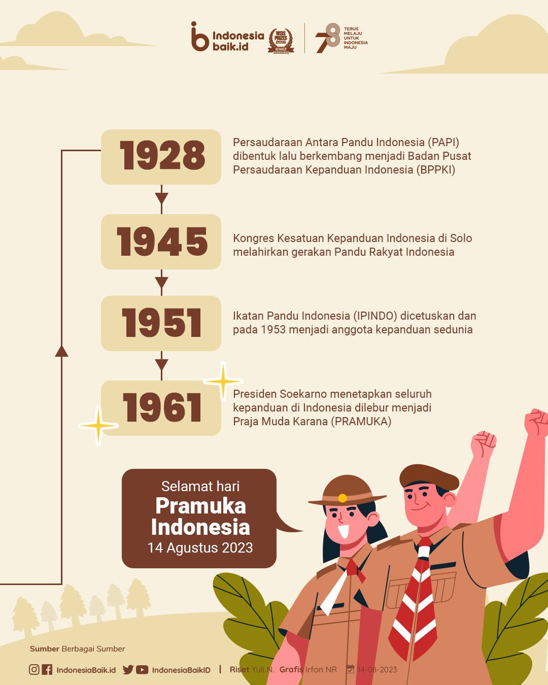 Perjalanan Panjang Pramuka di Indonesia | Indonesia Baik