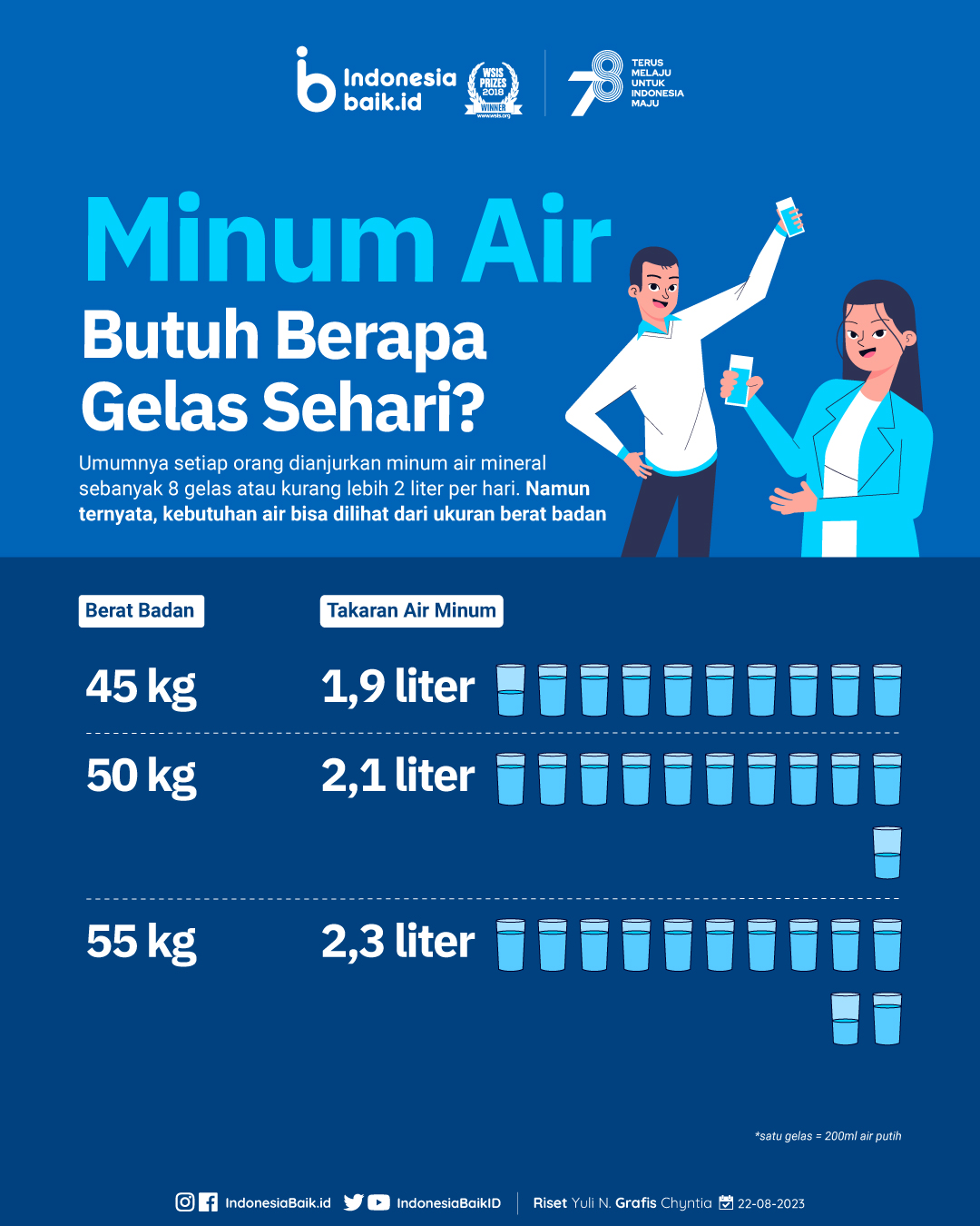 Minum Air Butuh Berapa Gelas Sehari Indonesia Baik