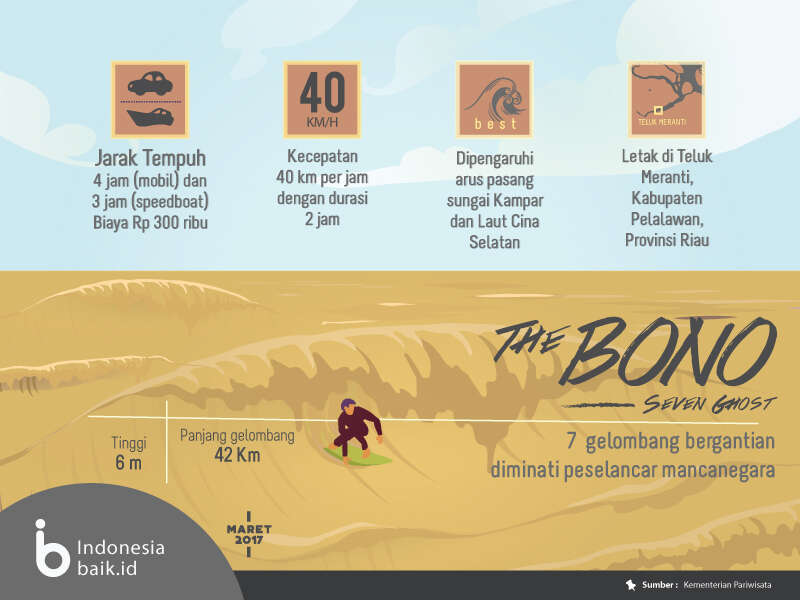The Bono..berselancar di ombak Sungai Kampar 