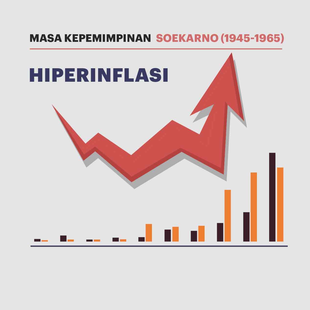 Masa Kepemimpinan Soekarno: HIPERINFLASI