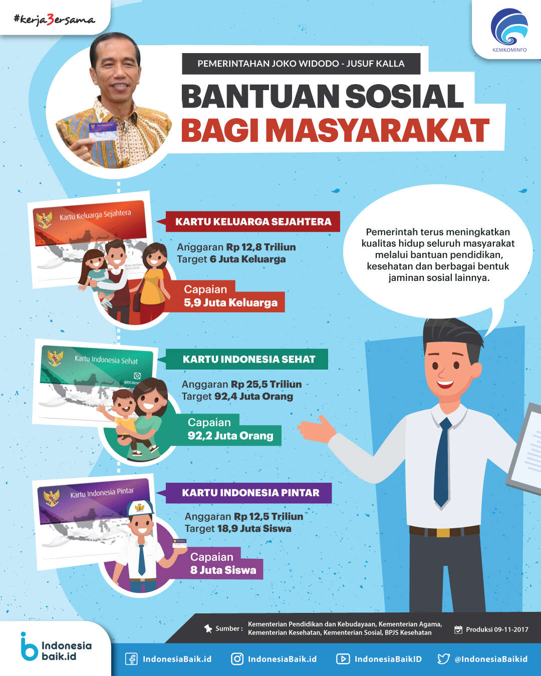 Bantuan Sosial Bagi Masyarakat