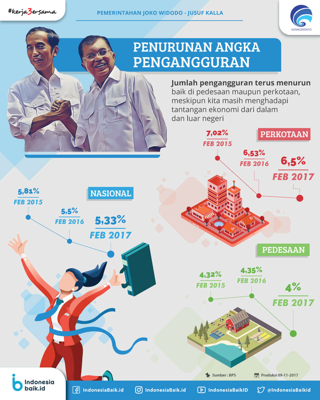 Penurunan Angka Pengangguran
