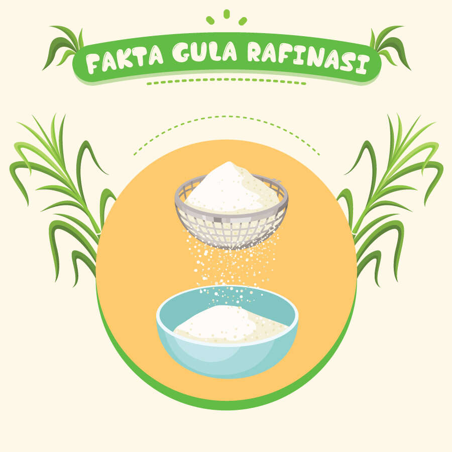 Fakta Gula Rafinasi
