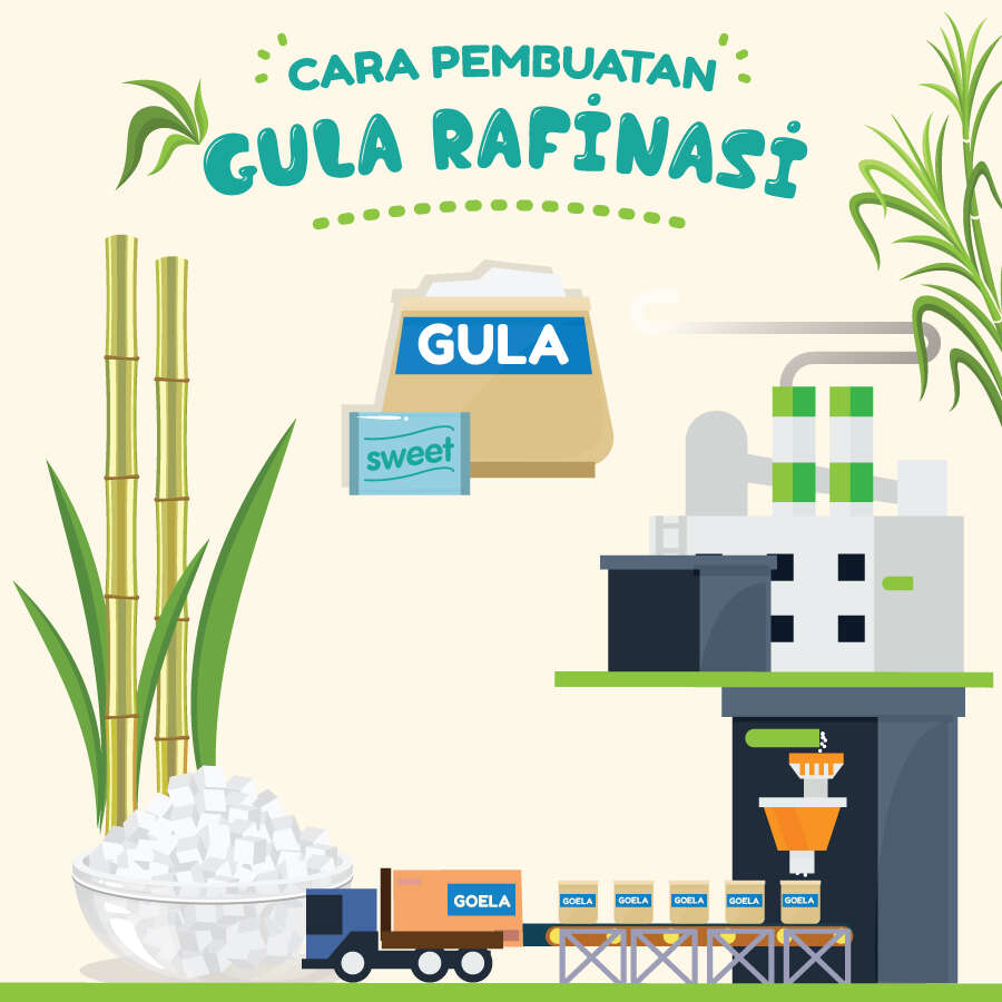 Cara Pembuatan Gula Rafinasi