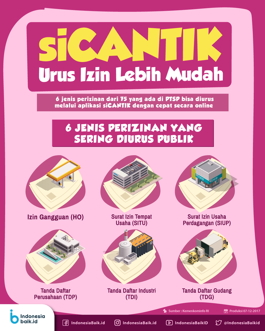 Aplikasi SiCANTIK Urus Izin Lebih Mudah