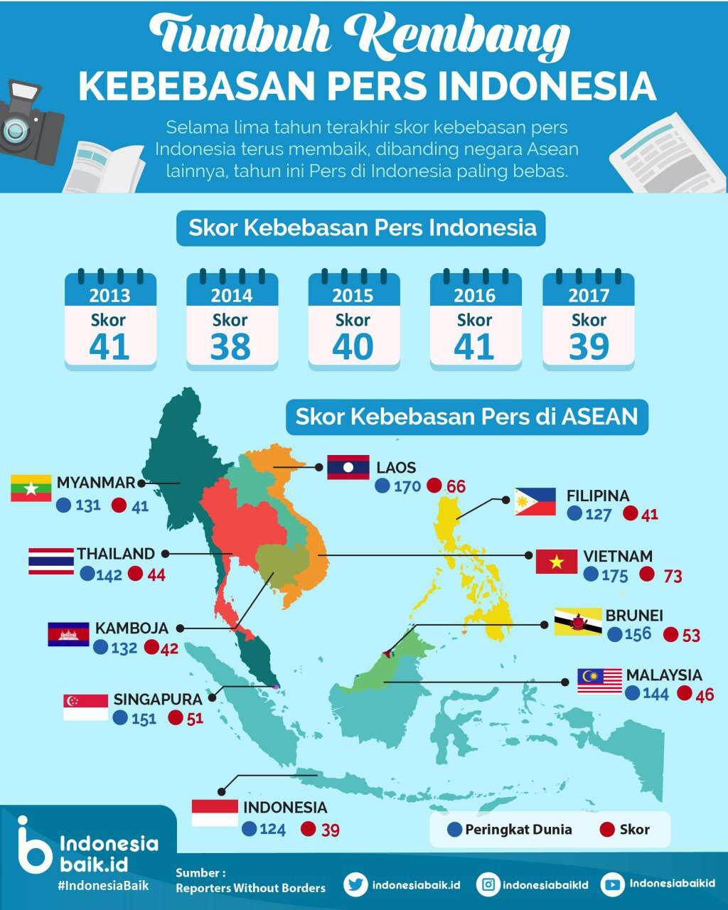 Kebebasan Pers Indonesia