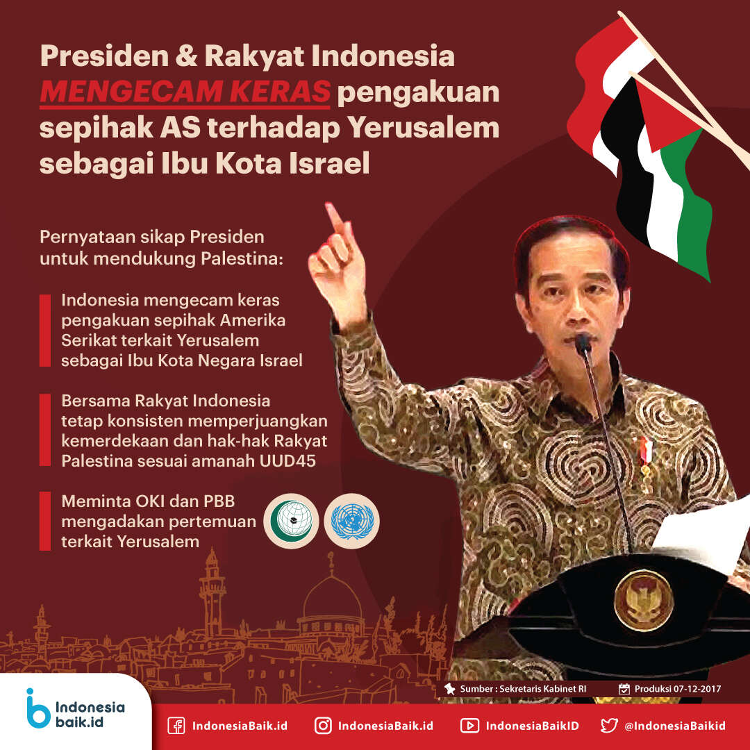 Presiden dan Rakyat Indonesia Mengecam Keras Pengakuan Sepihak AS terhadap Yerusalem sebagai Ibu Kota Israel
