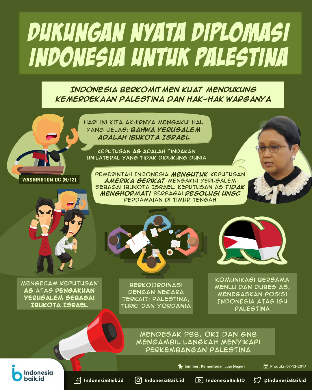 Dukungan Nyata Dilomasi Indonesia untuk Palestina