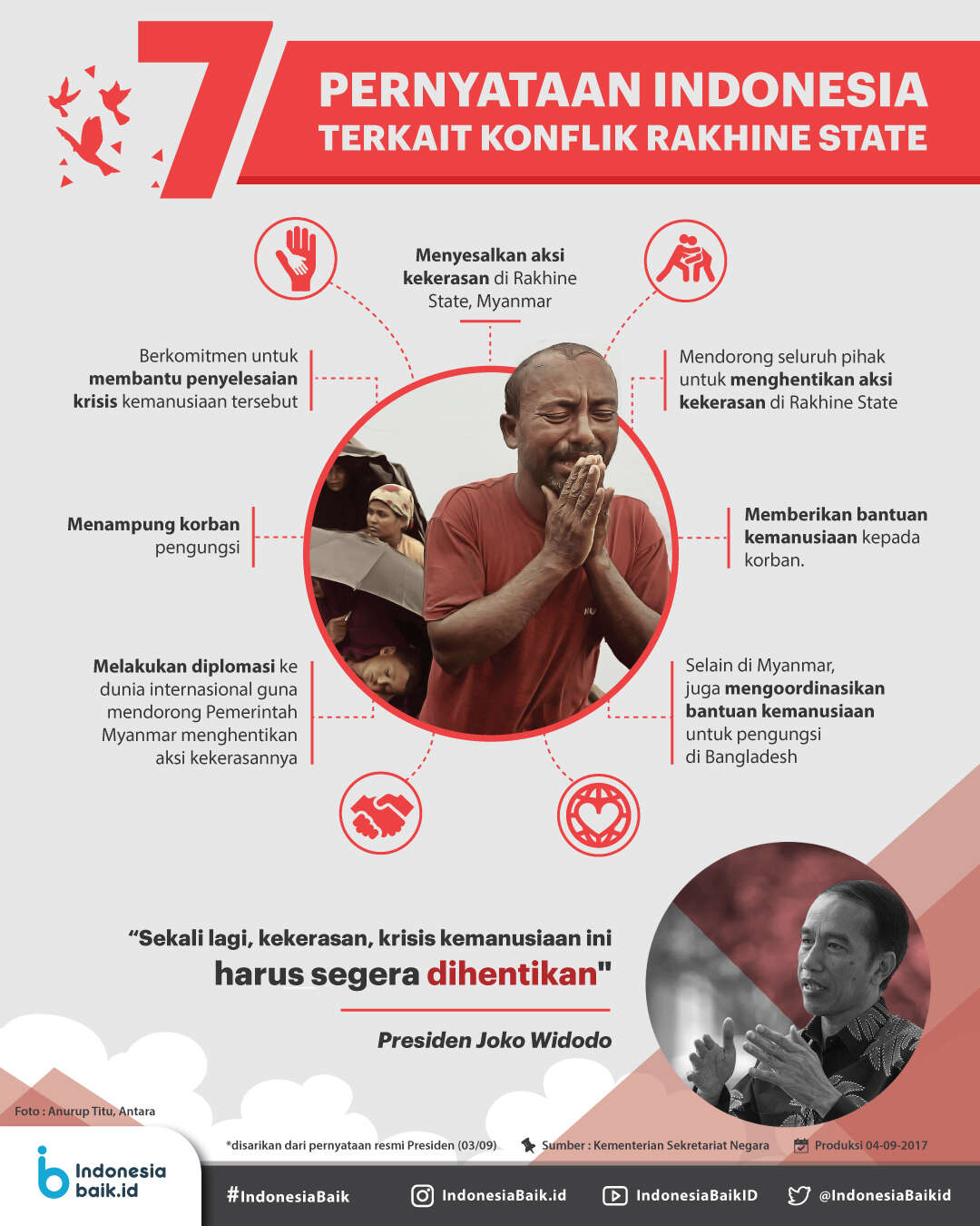 7 Pernyataan Indonesia Terkait Konflik Rakhine State