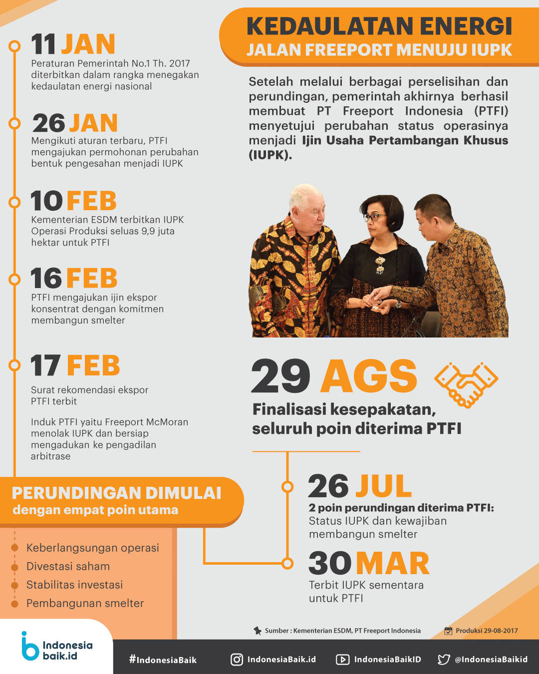 Kedaulatan Energi, Jalan Freeport Menuju IUPK