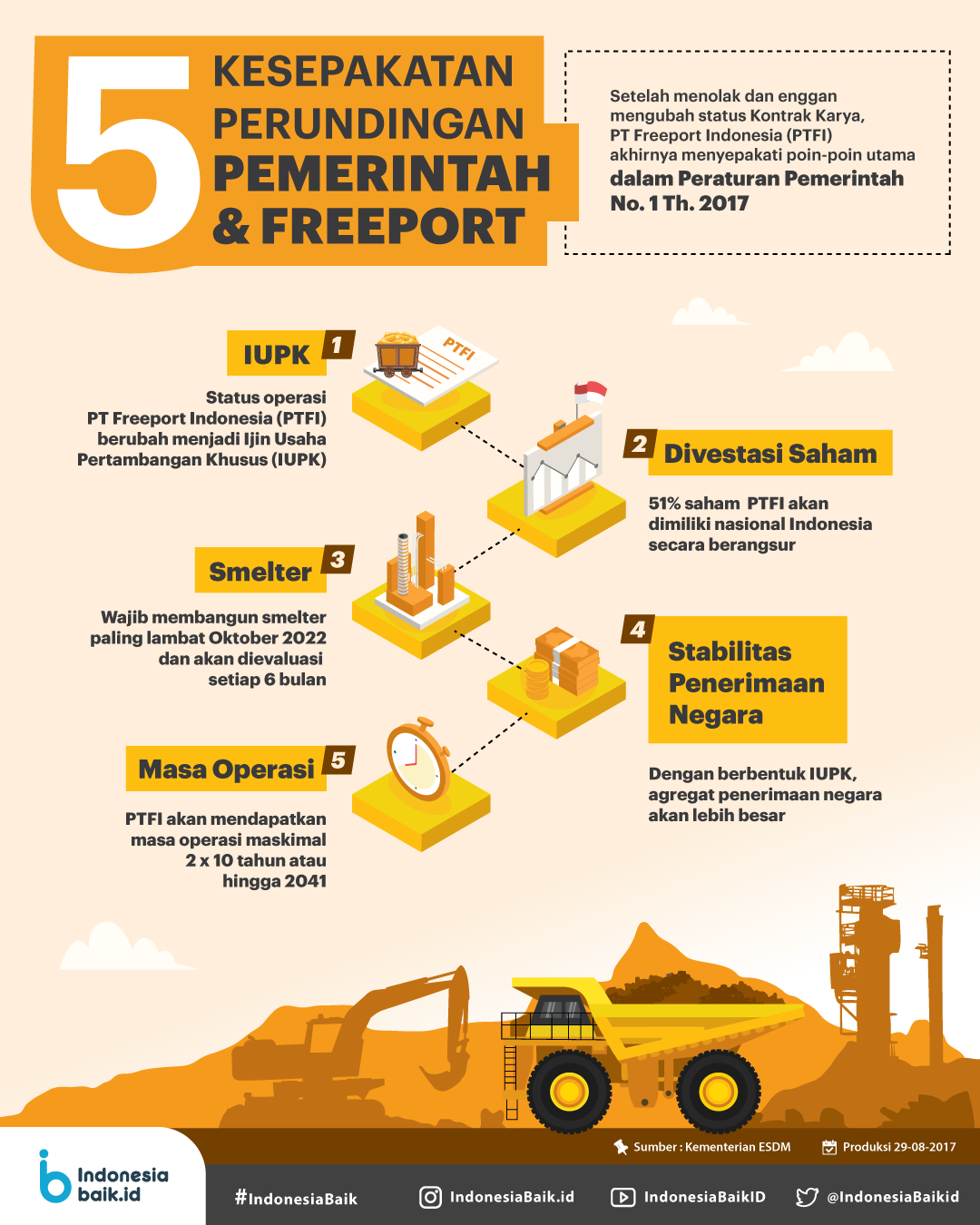Kesepakatan Pemerintah dengan Freeport 