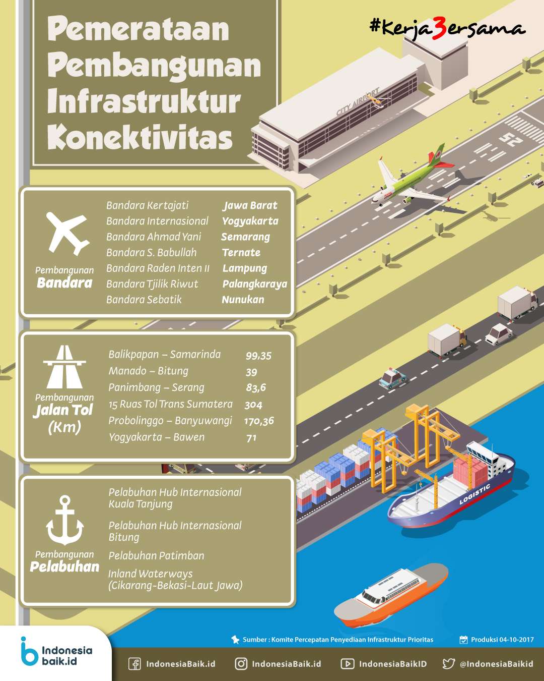 Pemerataan Pembangunan Infrastruktur Konektivitas