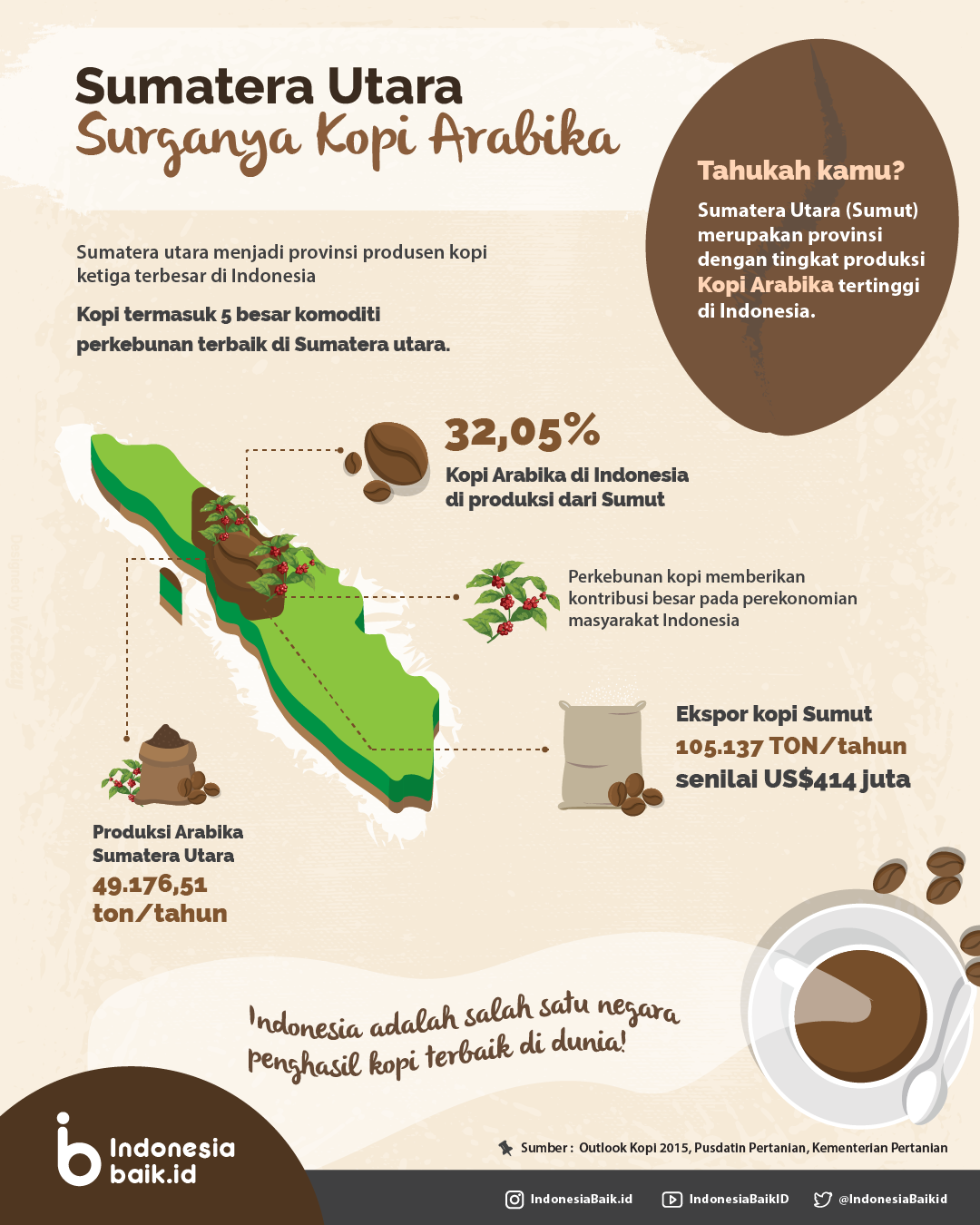 Kopi Sumatra