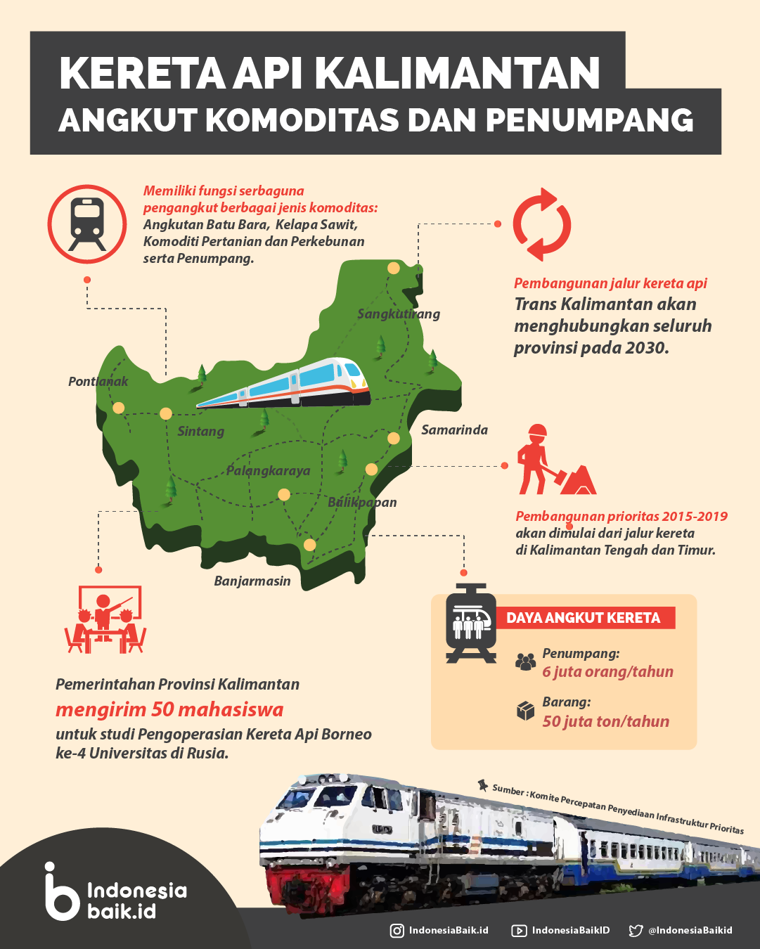 Kereta Api Ekonomi Kalimantan