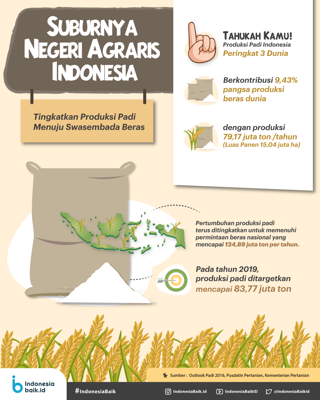 Negeri Agraris Indonesia