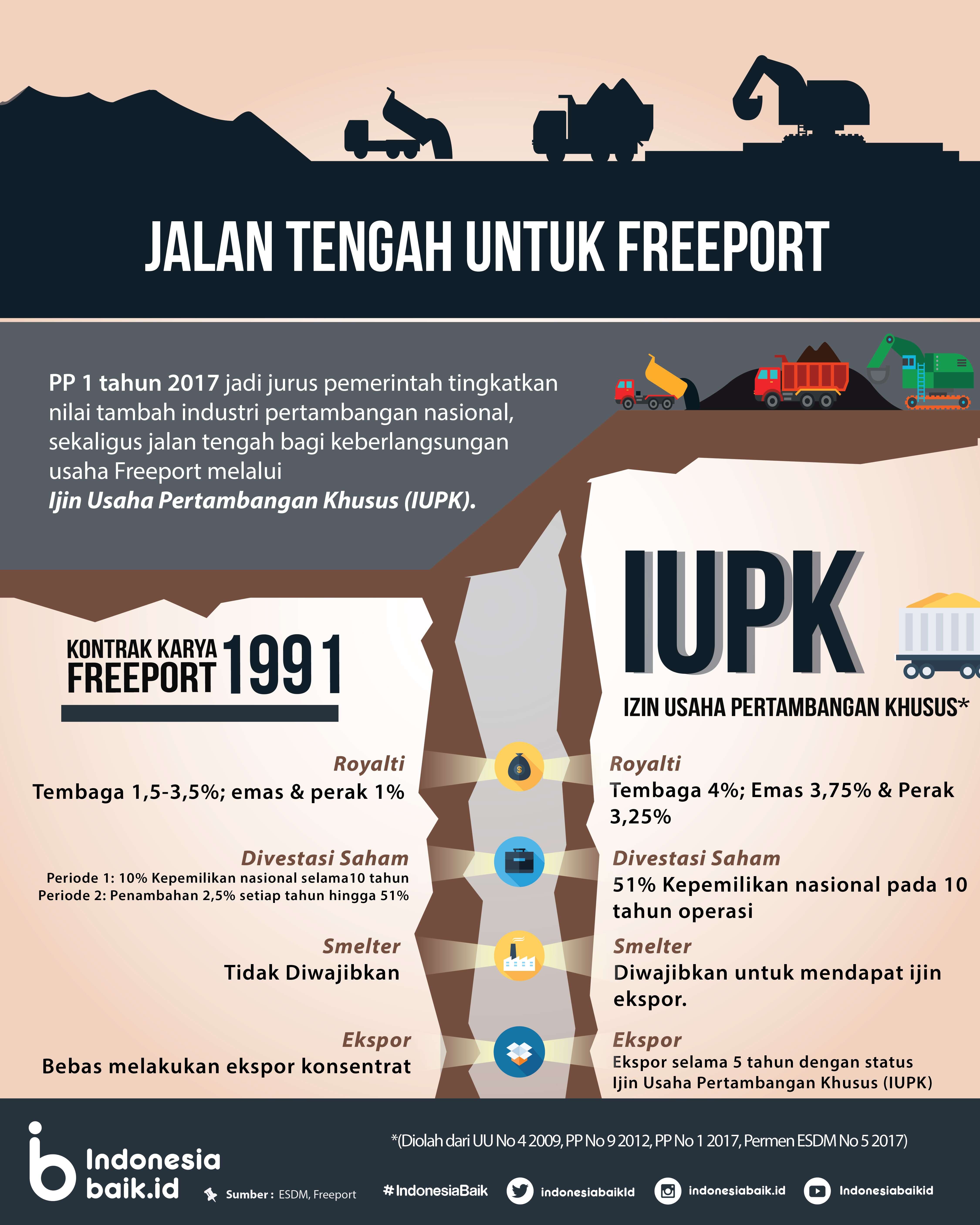 Jalan Tengah untuk Freeport