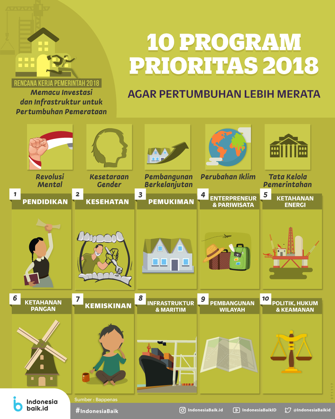 10 Program Prioritas 2018