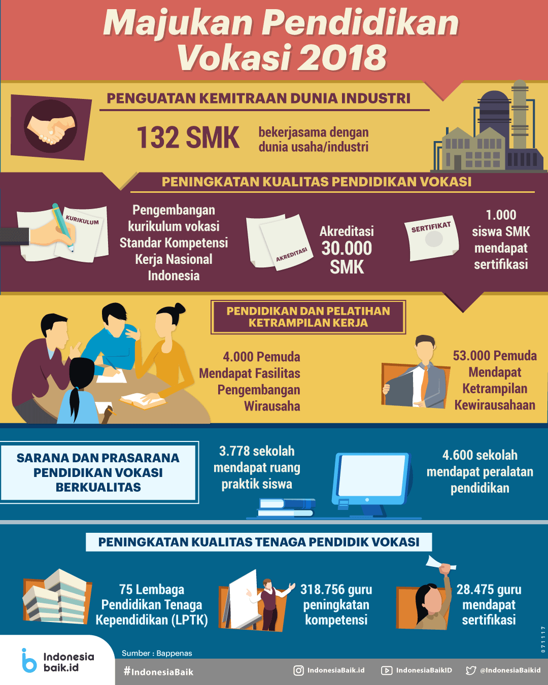 Majukan Pendidikan Vokasi 2018