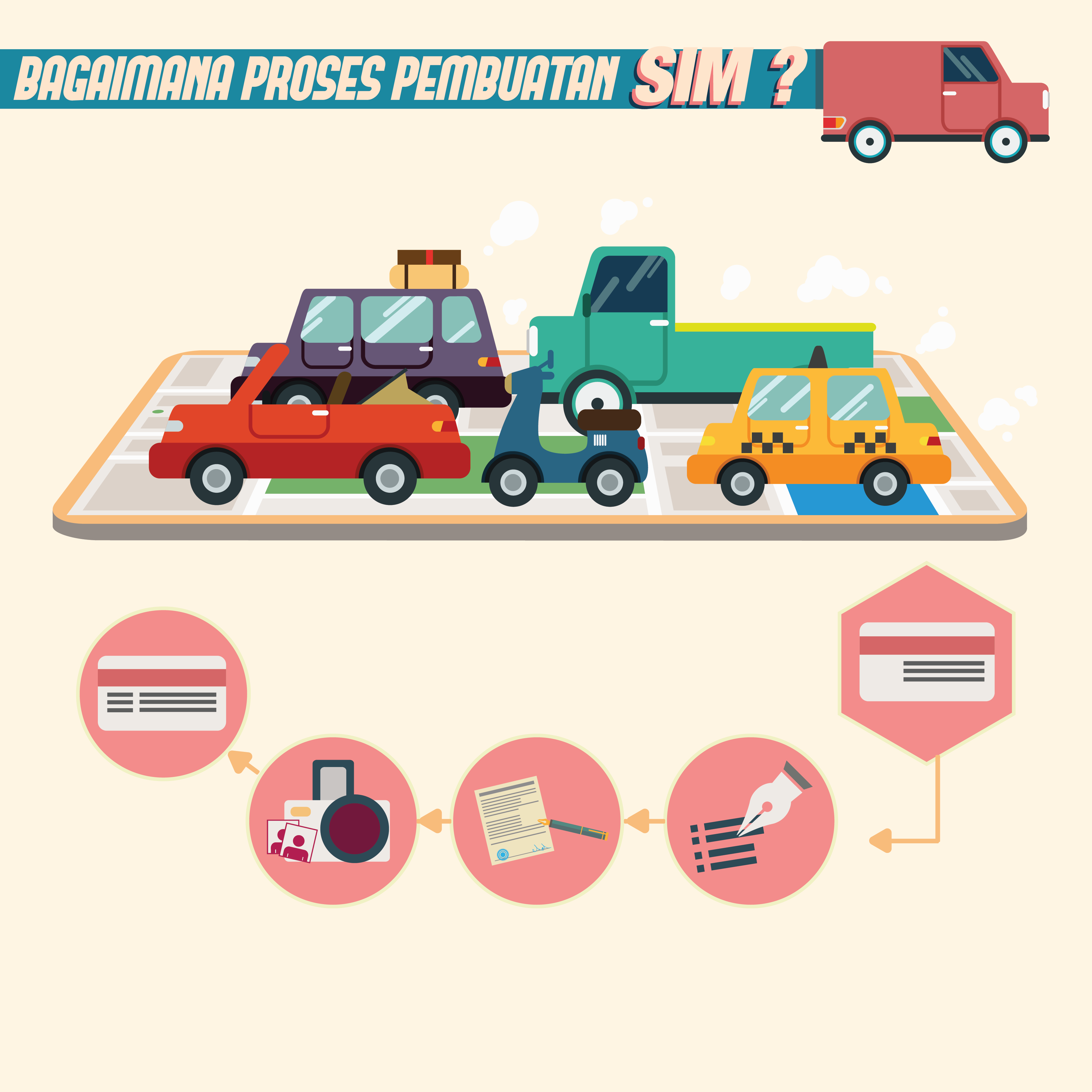 Bagaimana Proses Pembuatan SIM?