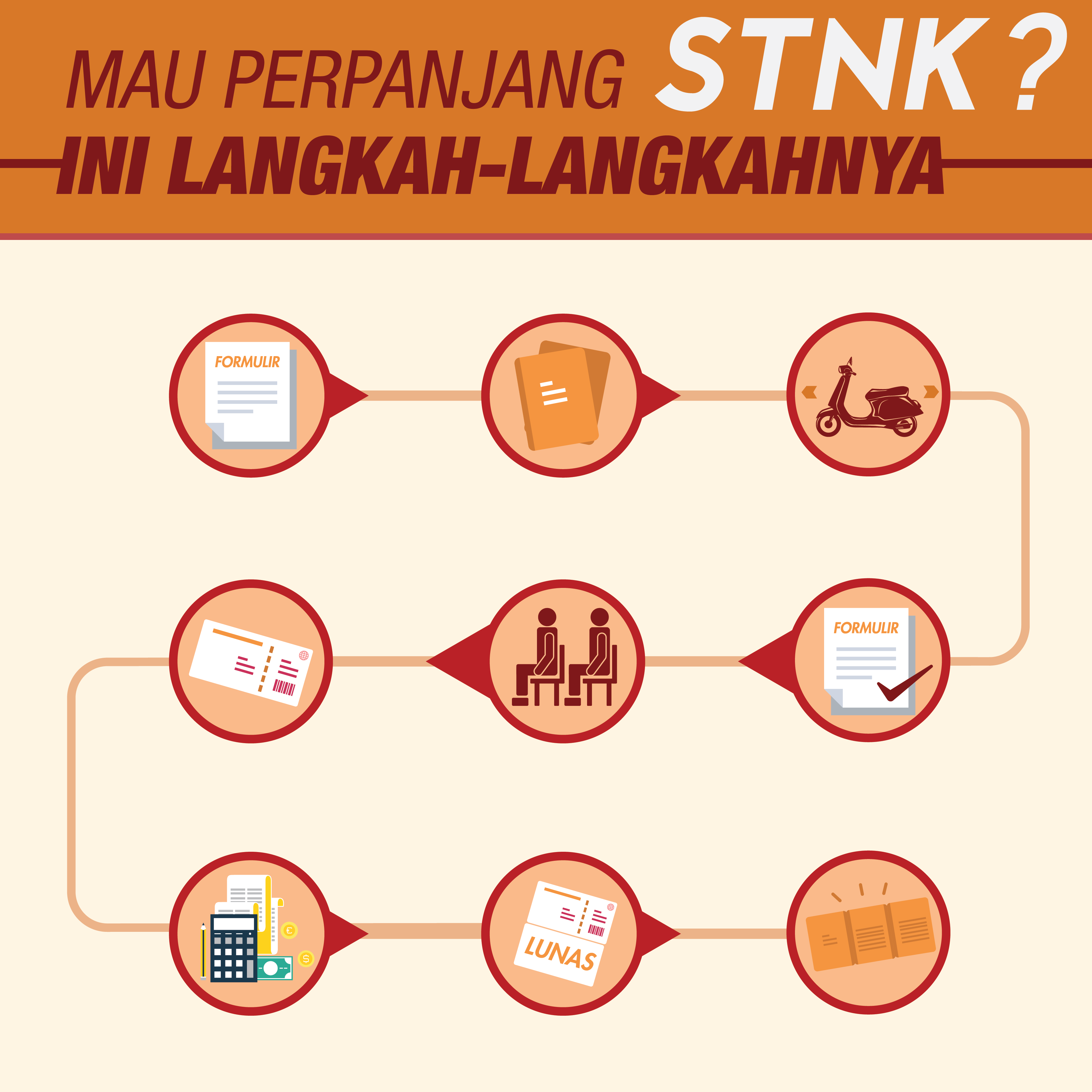 Mau Perpanjang STNK? Ini Langkah-Langkahnya