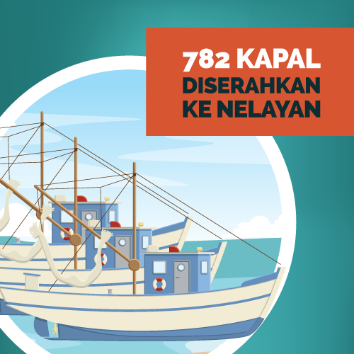 782 Kapal Diserahkan ke Nelayan