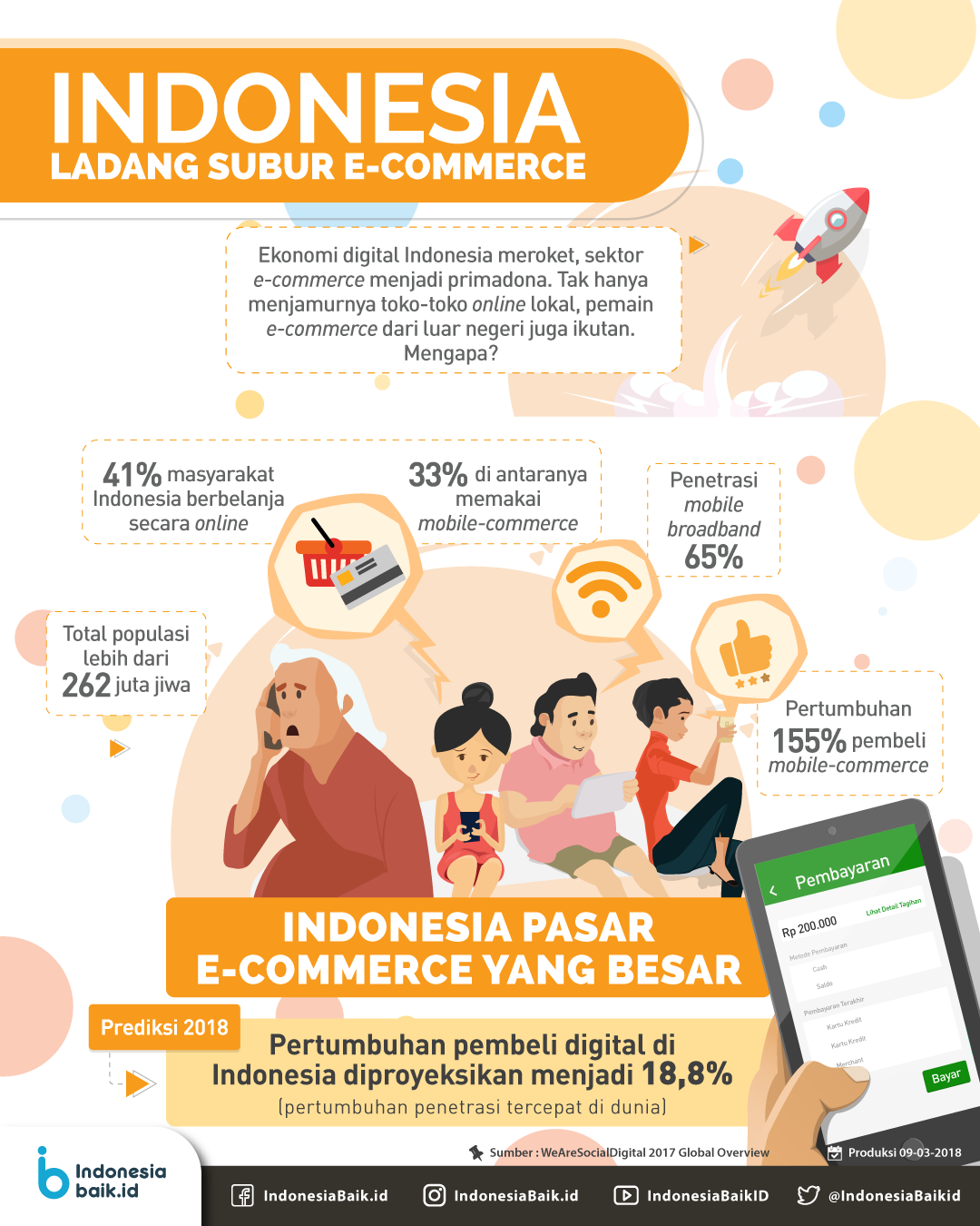 Menjadi Ekonomi Digital Terbesar ASEAN di 2025