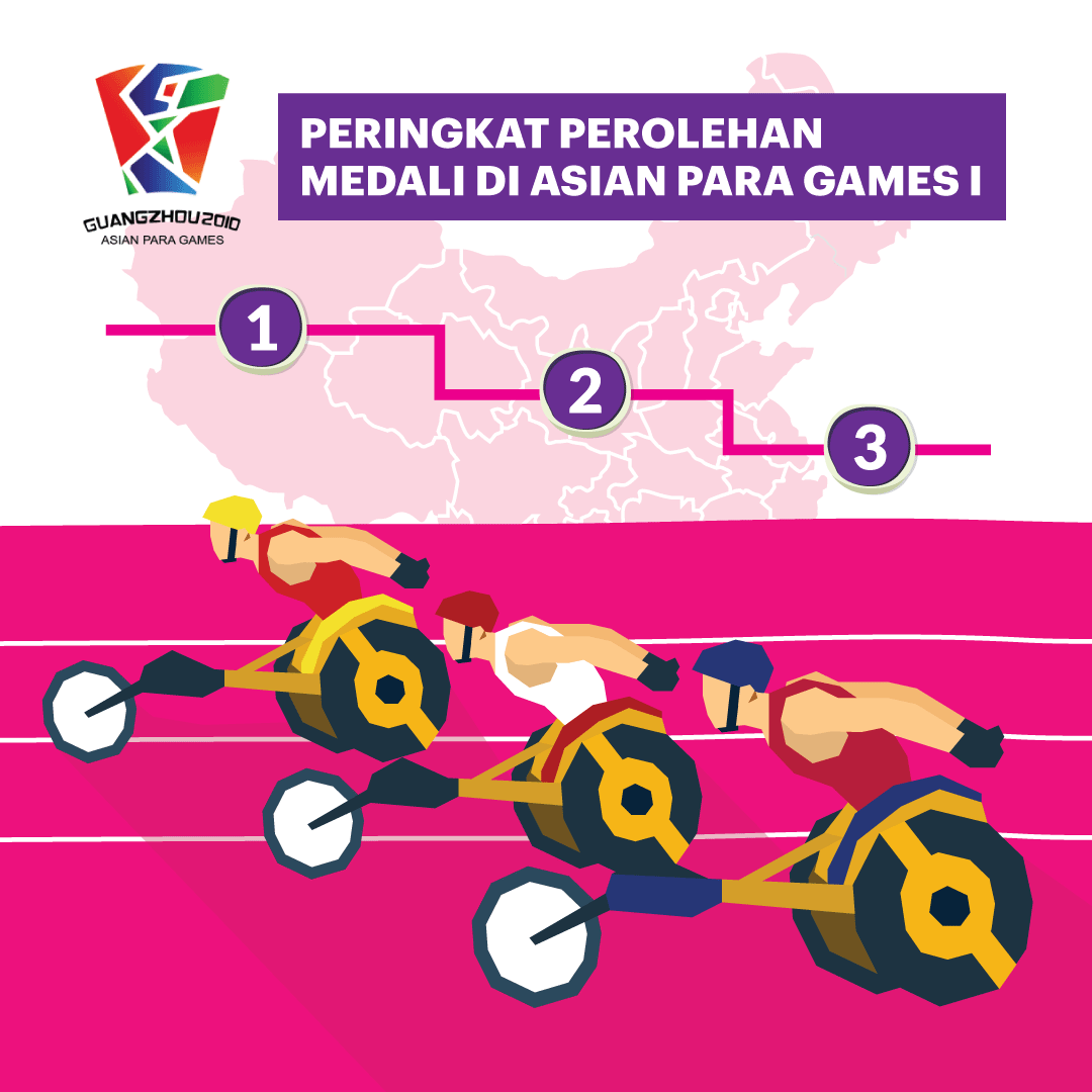 [ASIAN PARA GAMES 2018] Negara Yang Berjaya di Asian Para Games I #6