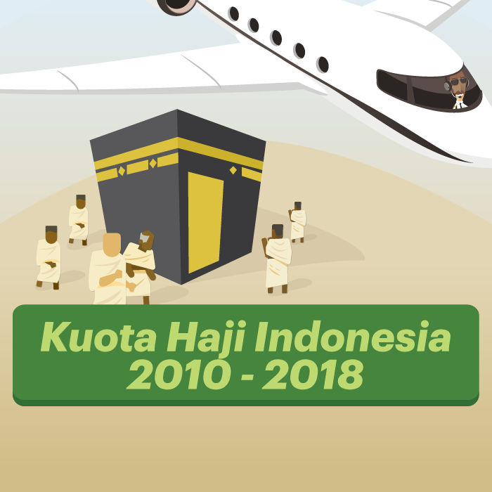 Kuota Haji Indonesia 2010-2018