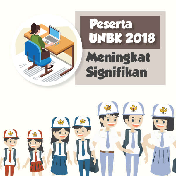 Peserta UNBK 2018 Meningkat Signifikan