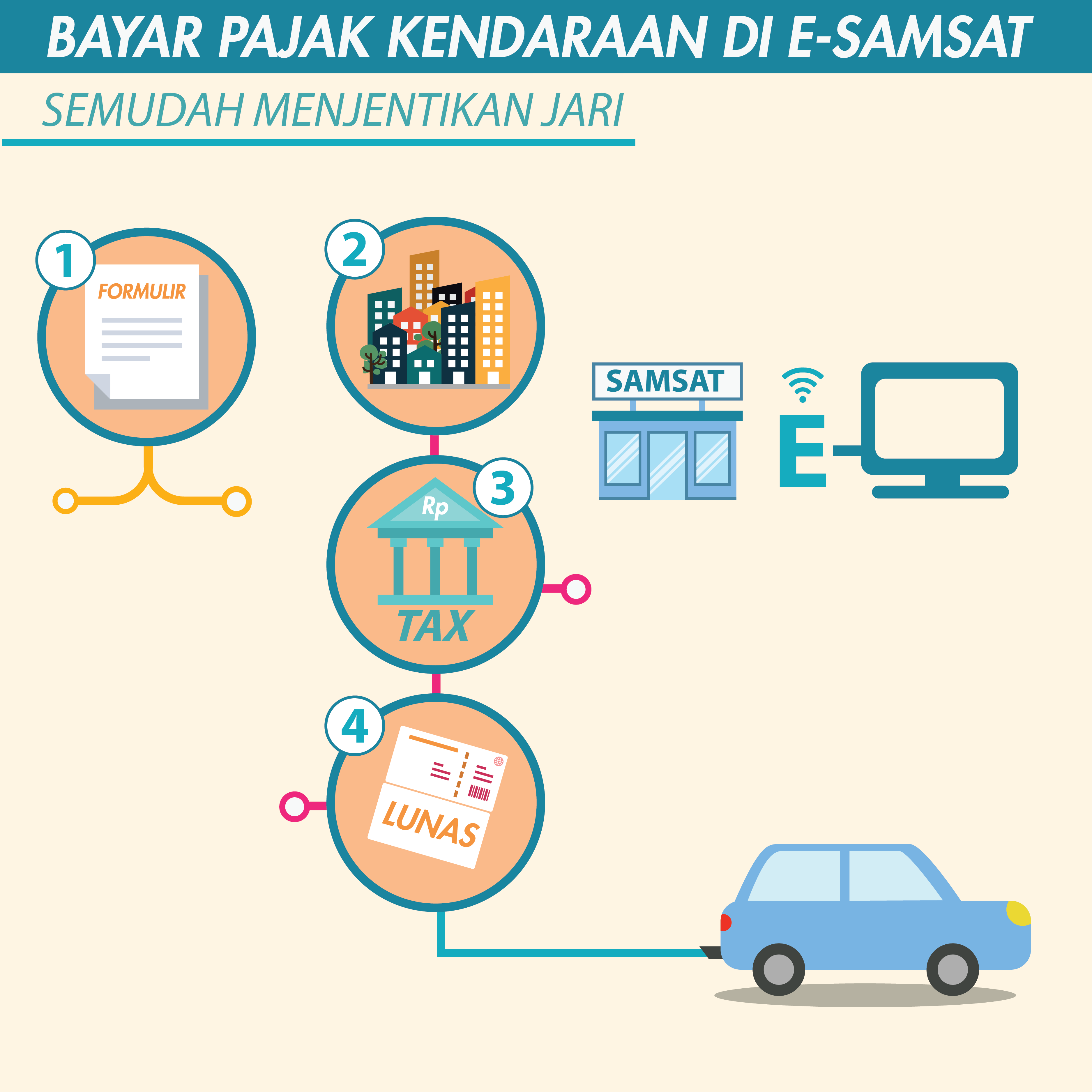 Bayar Pajak Kendaraan Di E-SAMSAT Semudah Menjentikan Jari