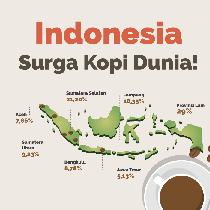 Indonesia, Surga Kopi Dunia 