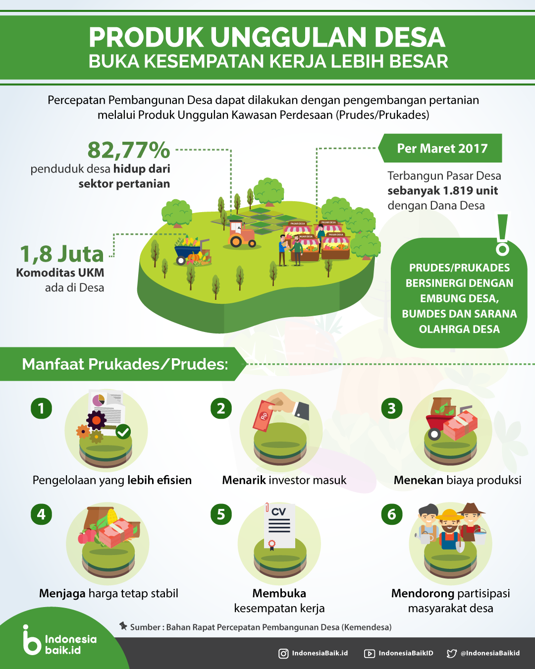 Produk Unggulan Desa, Buka lapangan Kerja