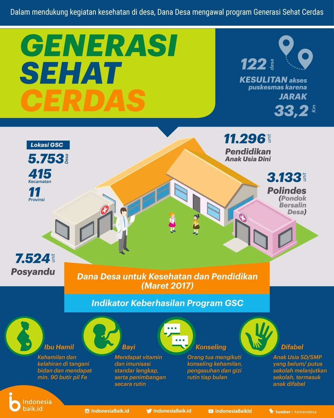Generasi Sehat Cerdas