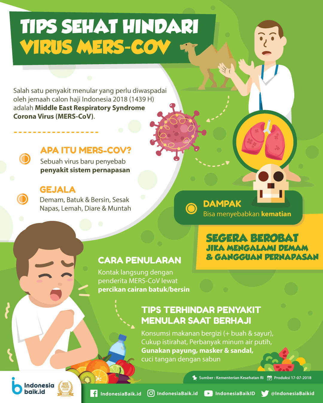 Tips Sehat Hindari Virus MERS-CoV
