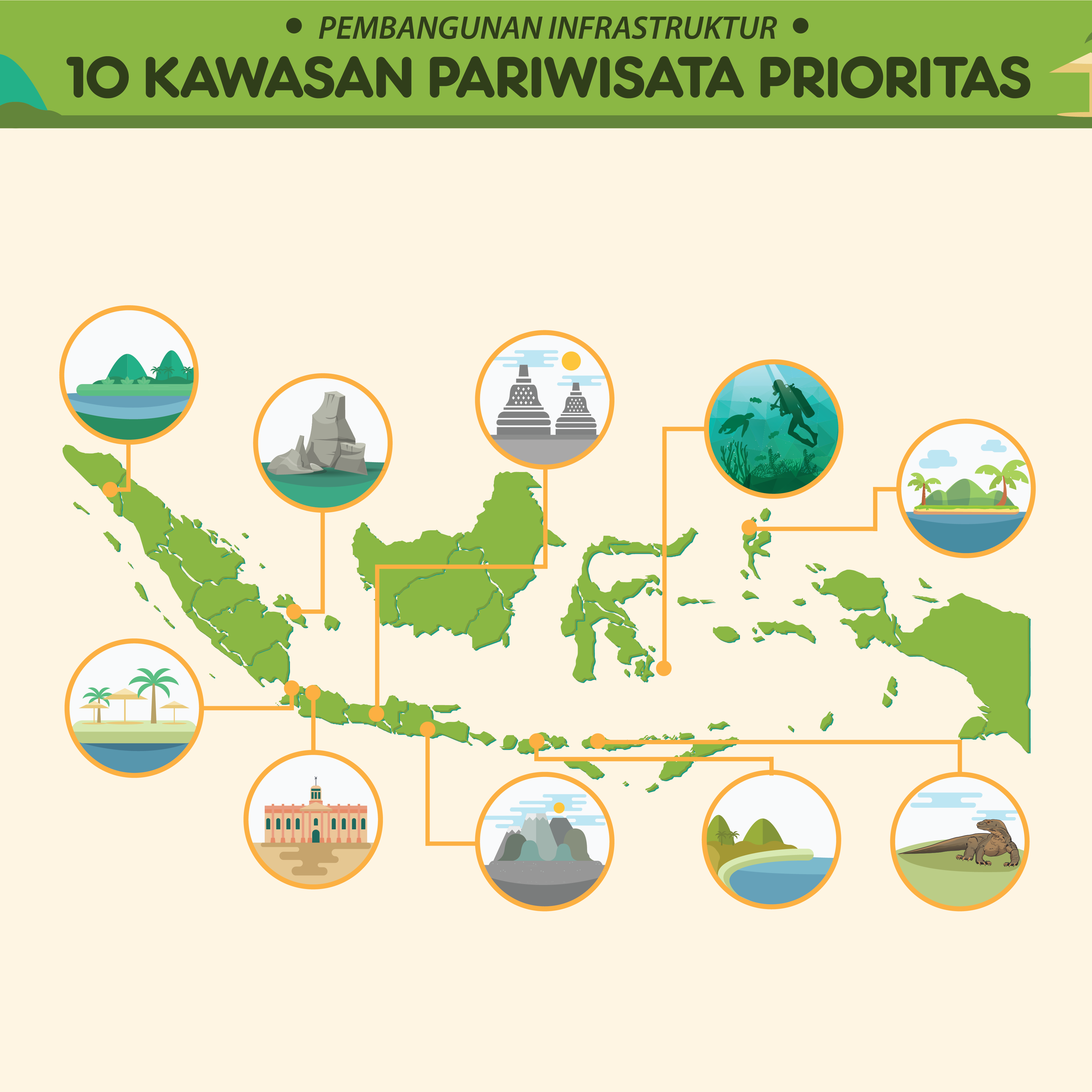 10 Kawasan Pariwisata Prioritas