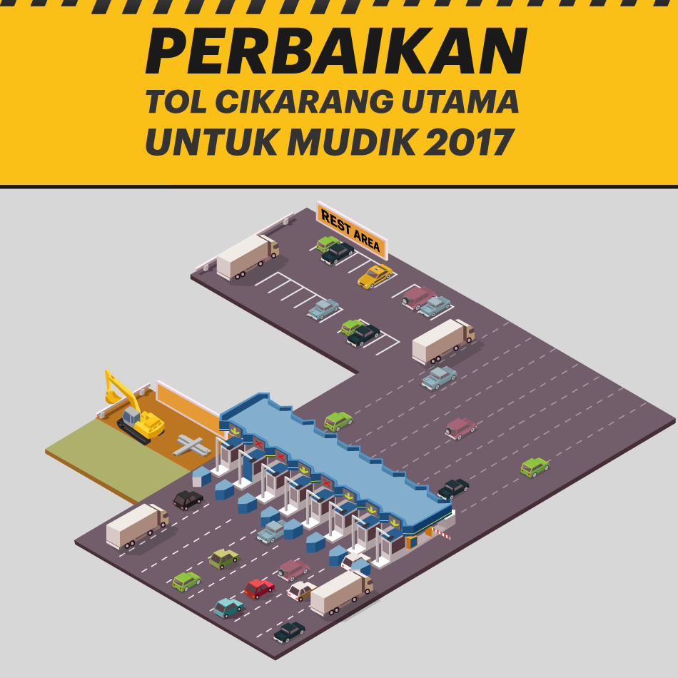 Perbaikan Tol Cikarang Utama untuk Mudik 2017