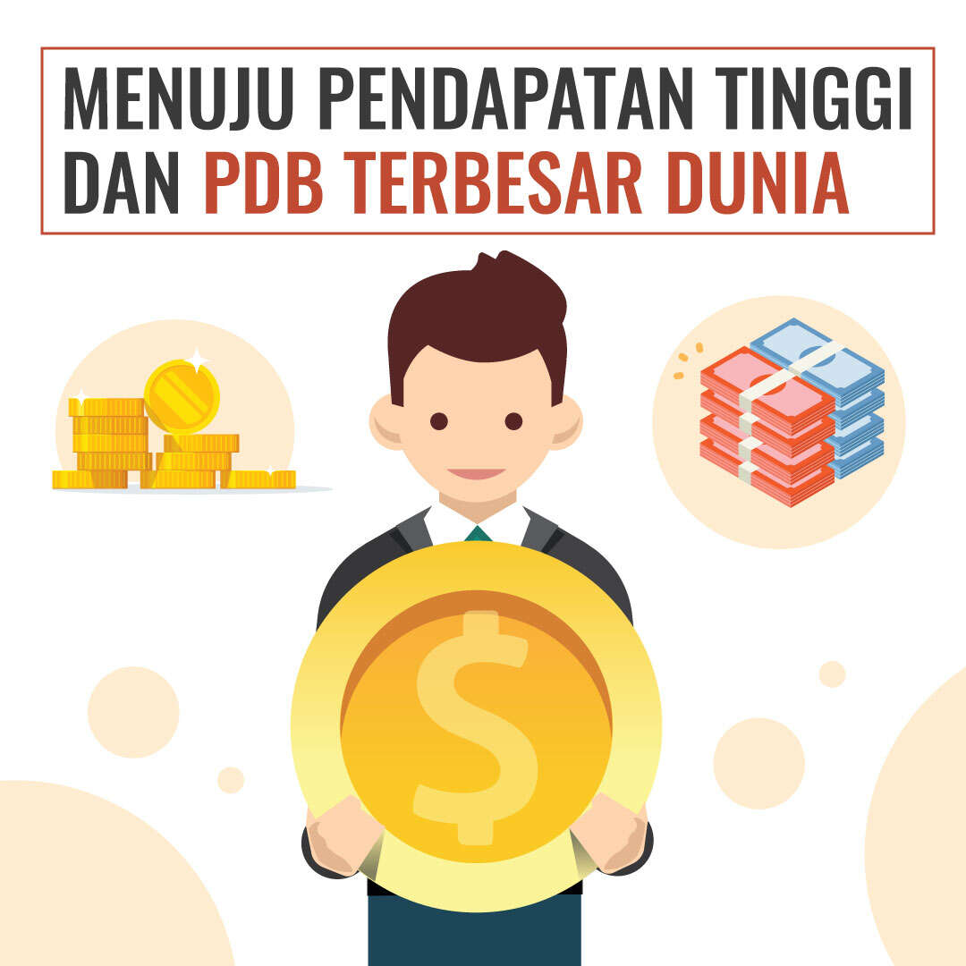 Menuju Pendapatan Tinggi dan PDB Terbesar Dunia